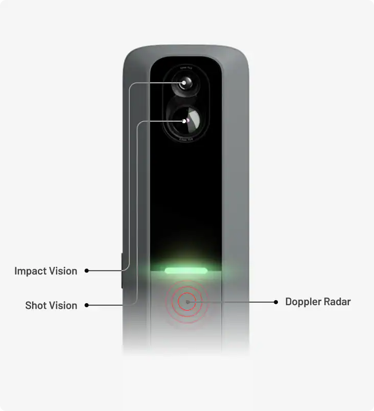 Rapsodo MLM2PRO Cameras and Radar